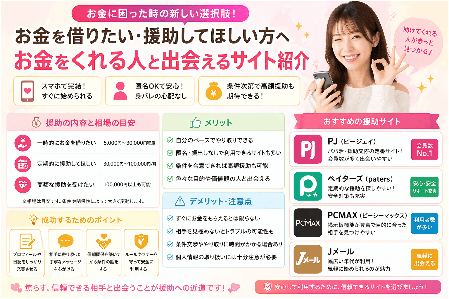 お金くれる人からお金を借りたい援助してもらえるサイト紹介